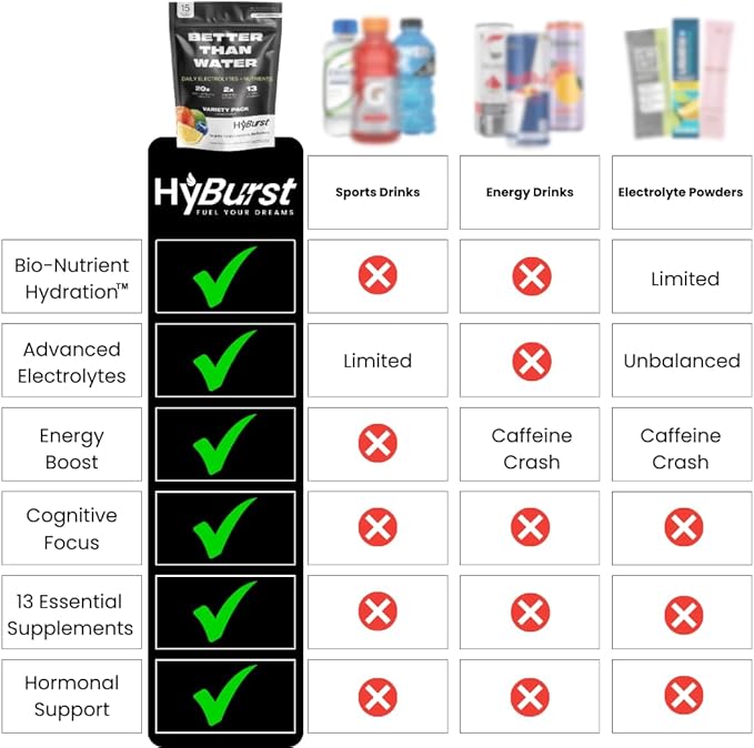 Electrolyte & Vitamin Supplement Powder, Drink Mix with B12, L-Theanine, D3, K2, Zinc, Magnesium, Potassium, Supports Calm Focus & Energy, Blue Raspberry, 15 Pack