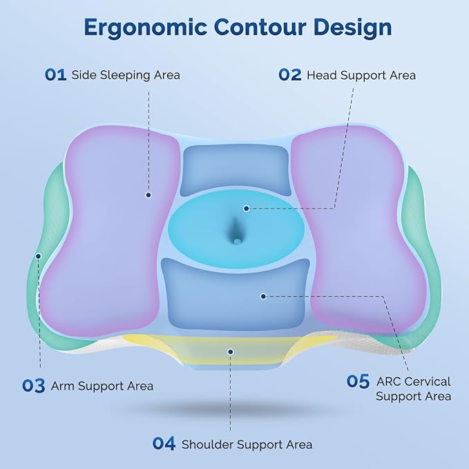Cervical Neck Pillow, Ergonomic Side Sleeper Pillow for Neck Support, Cooling Memory Foam Pillows for Sleeping, Contour Orthopedic Bed Pillows for Side Back Stomach Sleepers with Removable Pillowcase