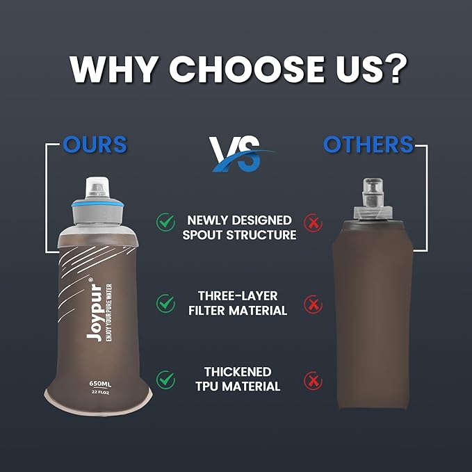 Collapsible Squeeze Water Filter Bottle - 650ml with Filter with NSF/FDA Certification Befree or Peak Series replacement for Hiking,Running,Camping,Travel,Cycling,and Fishing,BPA-Free(Gray)