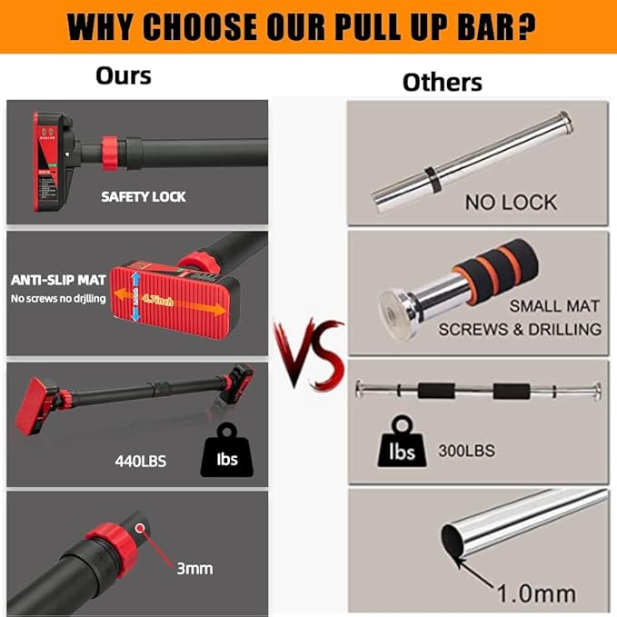 Pull Up Bar for Doorways, Chin Up Bar with Level Meter and Adjustable Width, Strength Training Bar No Screw Installation Needed