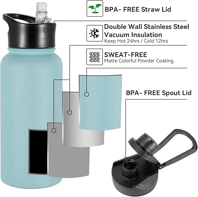 32 oz Insulated Water Bottle Bulk 4 Pack, Stainless Steel Sports Water Bottles with Straw Lid & Wide Mouth Lids, Double Walled Vacuum, Leak Proof, Turquoise Blue