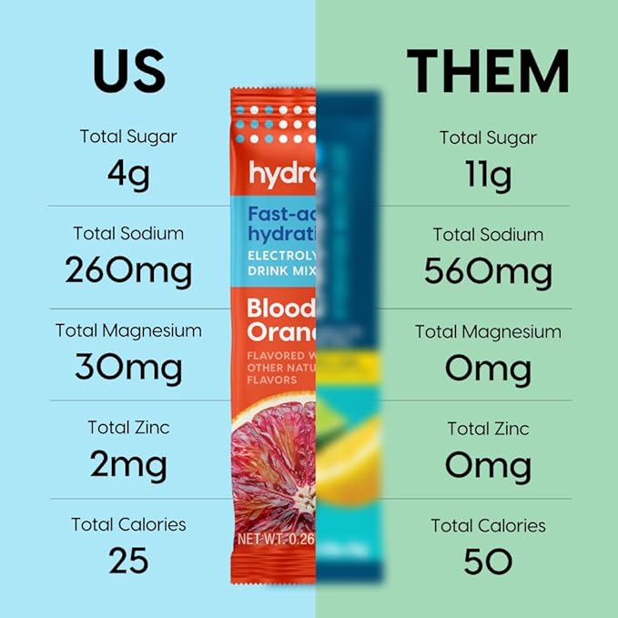 Hydrant - Hydrate Electrolyte Powder, Blood Orange Flavor, 12 Rapid Hydration Individual Stick Packs - Low Sugar Drink Mix for Daily Use, Travel & Workouts