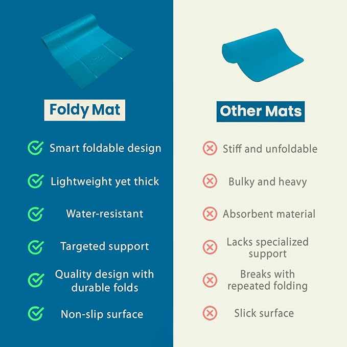 Foldable Yoga Mat Thick, in 6 Combinations; Greater Support and Protection for Joints, Body Alignment System, and Sections for Hands and Feet. Non-slip texture and water-resistant