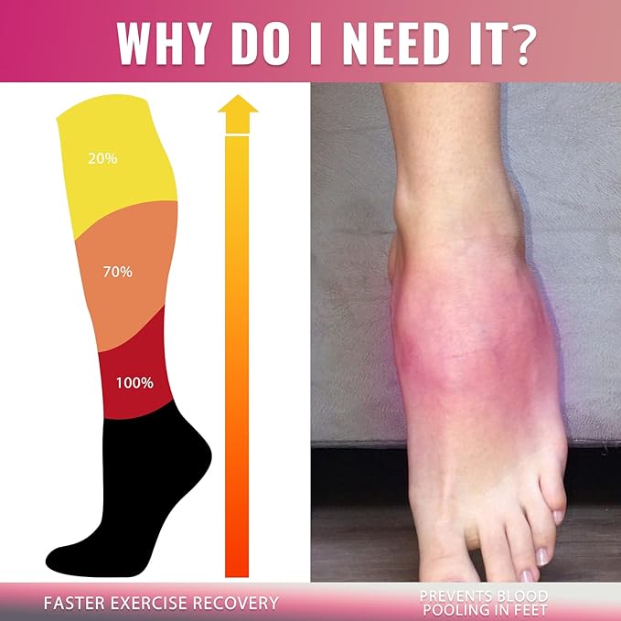 fenglaoda Compression Socks Women Men 6 Pairs, Knee High Best Support Circulation Socks for Running, Travel, Flight, Nurse