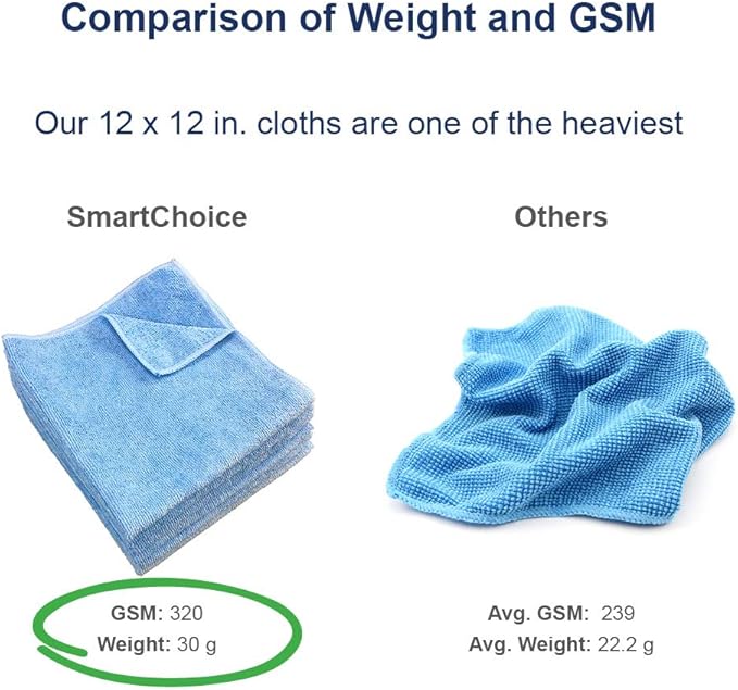 Arkwright Microfiber Cleaning Cloths - (Pack of 12) Lint & Streak-Free Drying Wash Towels, 320 GSM Super Absorbent & Quick Dry, Perfect Cleaner for Car, Glass, and Window, 12 x 12 in, White