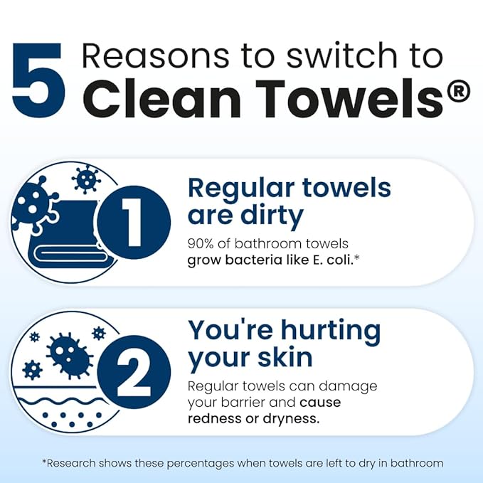 Clean Skin Club Clean Towels XL®, 100% USDA Biobased Face Towel, Disposable Face Towelette, Eczema Association Accepted, Makeup Remover Dry Wipes, Ultra Soft, 50 ct per pack, 3 Packs, 150 Ct Total
