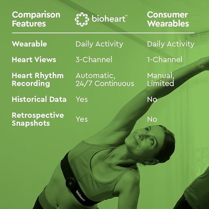 Bioheart | 24/7 Continuous Heart Monitor | No Prescription Needed | Smart Wearable | Chest Strap | One Month Subscription Included