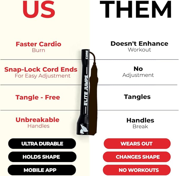 Elite Jumps | 6mm PVC Jump Ropes for Fitness | Indoor/Outdoor Adjustable Boxing Jump Rope w/Unbreakable Handles & Ultra-Durable Non-Kinking PVC | Skipping Rope for Men & Women & Boxer Rope Jump Rope