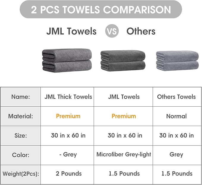 JML Large Bath Towels for Adult, Microfiber Towels for Body, 2 Pack, 30" x 60", Soft Absorbent, No Fading, Lint-Free for Hair Wrap, Bathroom, Dorms, Hotel, Swim, Pool, Shower, Grey