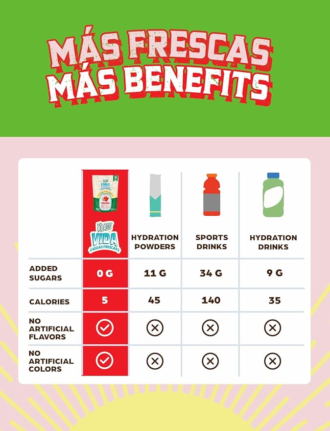 Hydration + Energy Electrolyte Drink Mix – Strawberry Watermelon Agua Fresca Flavor | Sugar-Free Powder with Caffeine, L-Theanine, Coconut Water & Minerals | 15 Single-Serve Stick Packs