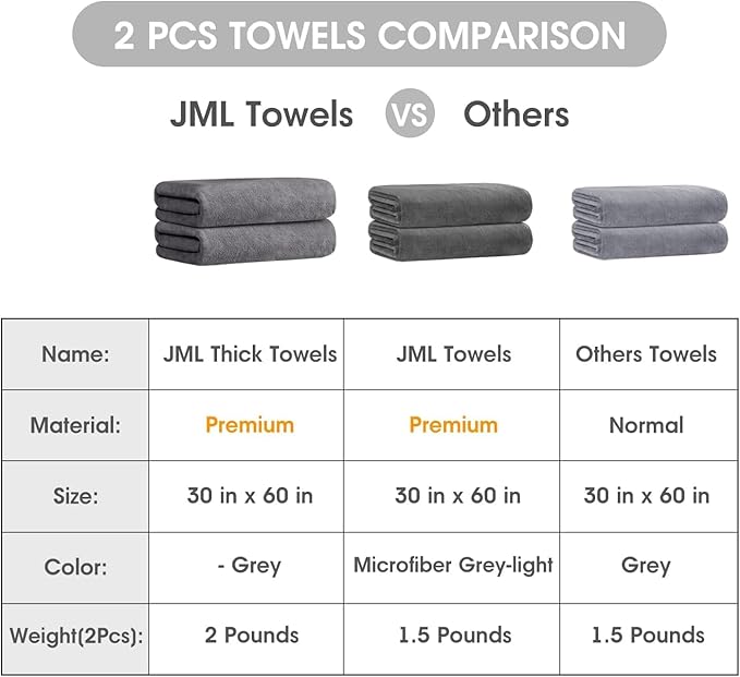 JML Bath Towels for Adult Body, Large Microfiber Bath Towels Set 4 Pack (30" x 60"), Lightweight & Soft Absorbent for Bathroom Spa Gym Yoga Salon Sauna, Grey