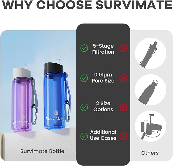SurviMate Purified Water Bottle for Camping, Hiking, Backpacking and Travel, BPA Free with 5-Stage Intergrated Filter Straw
