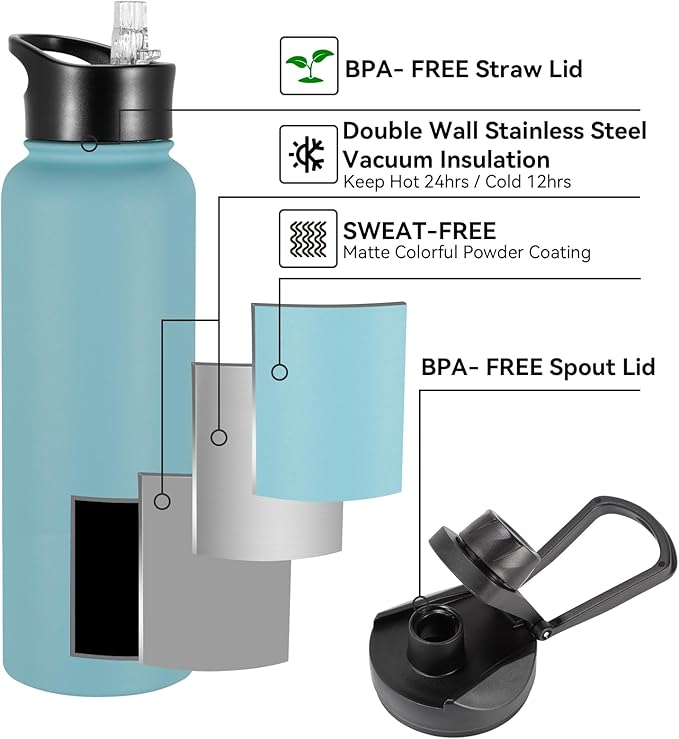 40 oz Insulated Water Bottle with Straw, Stainless Steel Sports Water Bottles with 2 Lids (Straw and Wide Mouth lid), Double Wall Vacuum, Leakproof, BPA-Free, Turquoise Blue