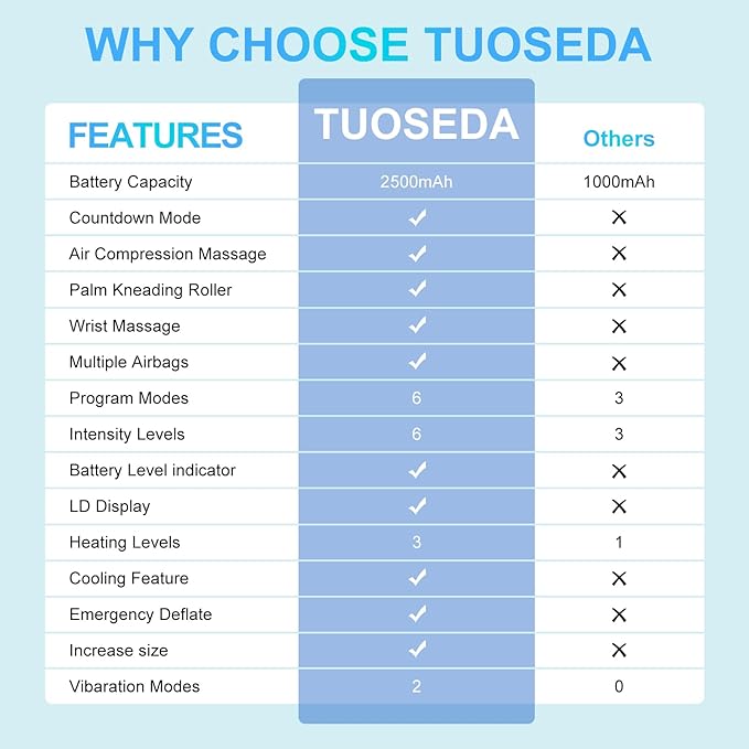 Hand Massager with Heat and Compression – 6 Intensities, 6 Massage Modes, 3 Heat Levels, 2 Vibration Modes, Hand & Wrist Pain Relief for Arthritis & Carpal Tunnel, Relaxing Gift for Women & Men