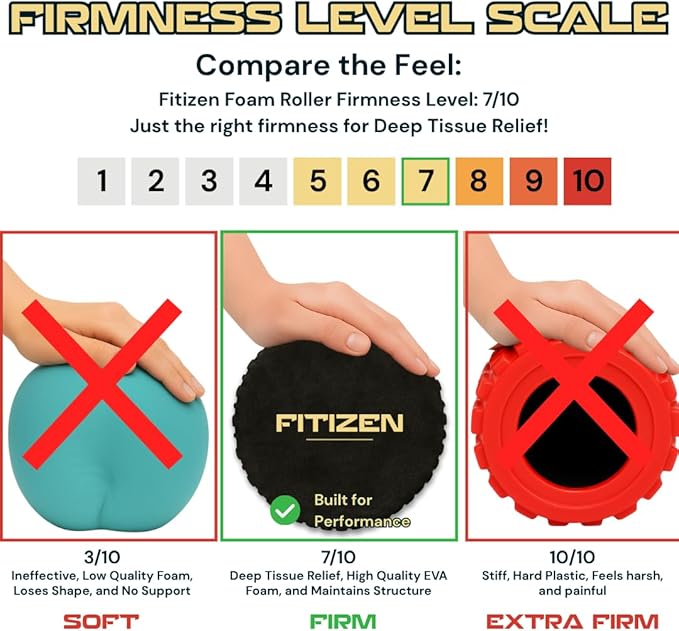 Fitizen Foam Roller – Muscle Massage Rehab Stiff Back Pain Physical Therapy Deep Tissue Firm Exercise Equipment Home Gym Stress Yoga Pilates for The Fit Citizen by FitNation