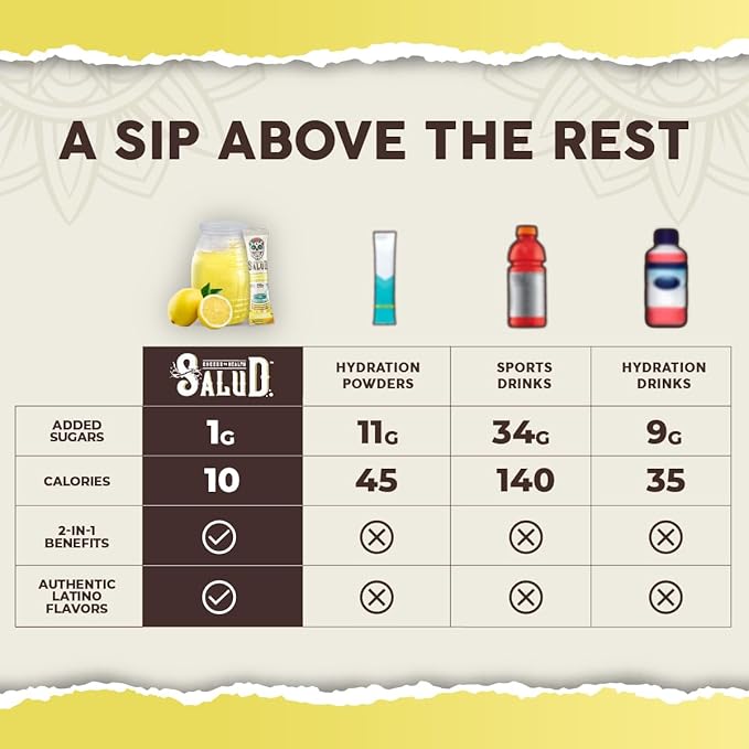 Salud 2-in-1 Hydration Packets + Immunity Electrolytes Powder, Lemonade - Agua Fresca Drink Mix, Elderberry, Dairy & Soy Free, Non-GMO, Gluten Free, Vegan, Low Calorie, 1g Sugar (15 Servings)