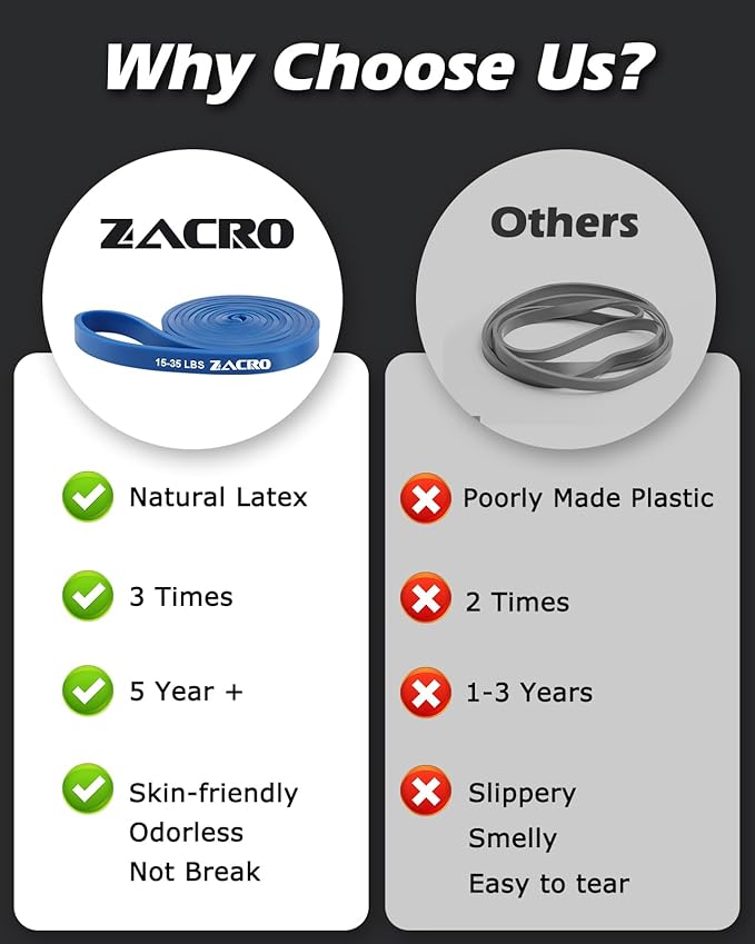 Zacro Resistance Bands, 6 Resistance Levels Pull Up Assistance Bands, Exercise Bands for Men&Women, Heavy Duty Resistance Band Set with Door Anchor, for Working Out, Muscle Training, Physical Therapy