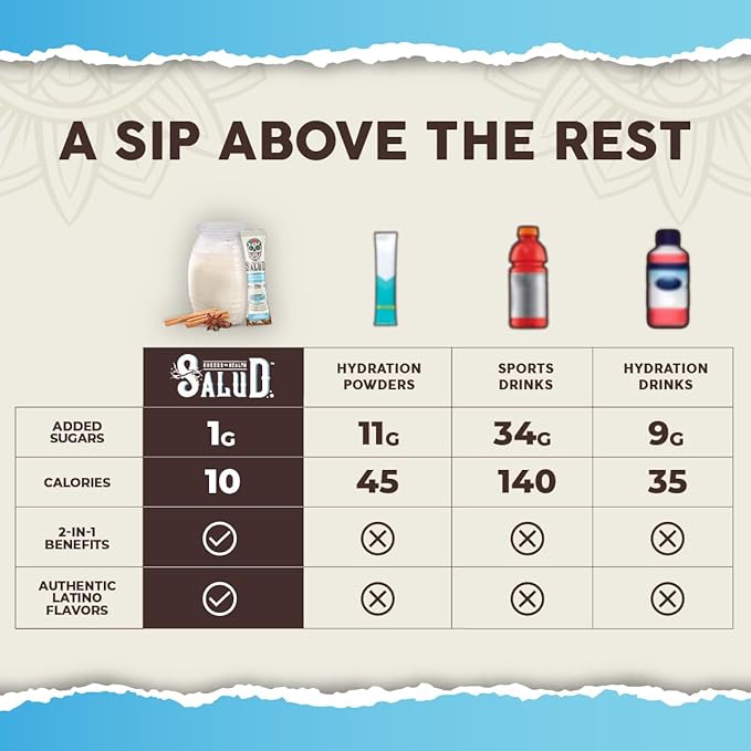 Salud 2-in-1 Hydration Packets + Immunity Electrolytes Powder, Horchata - Agua Fresca Drink Mix, Elderberry, Dairy & Soy Free, Non-GMO, Gluten Free, Vegan, Low Calorie, 1g Sugar (15 Servings)