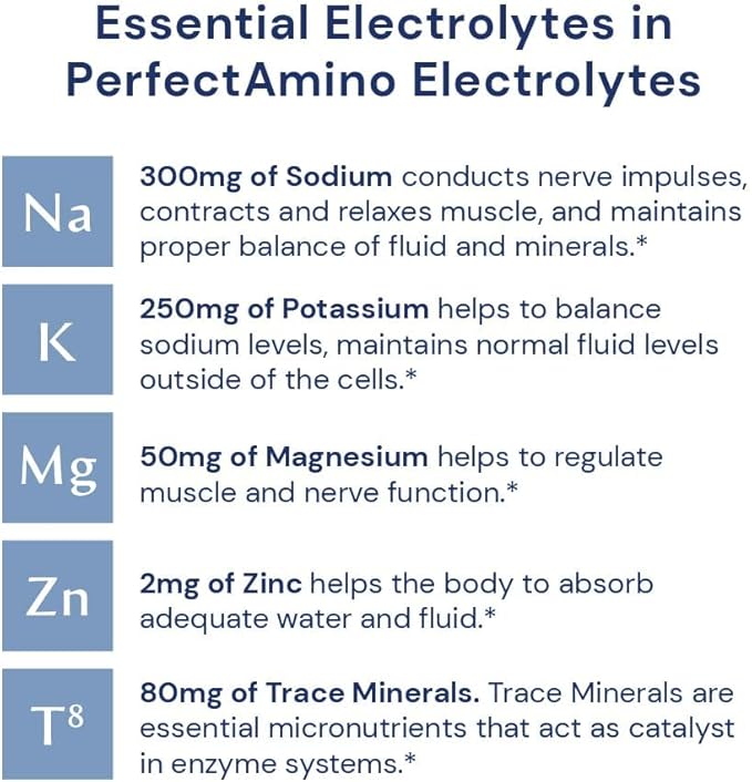 BodyHealth PerfectAmino Electrolytes Powder No Sugar, Keto Sugar Free Fasting Electrolytes Drink Mix, Hydration Powder with Trace Minerals - Watermelon - 60 Servings