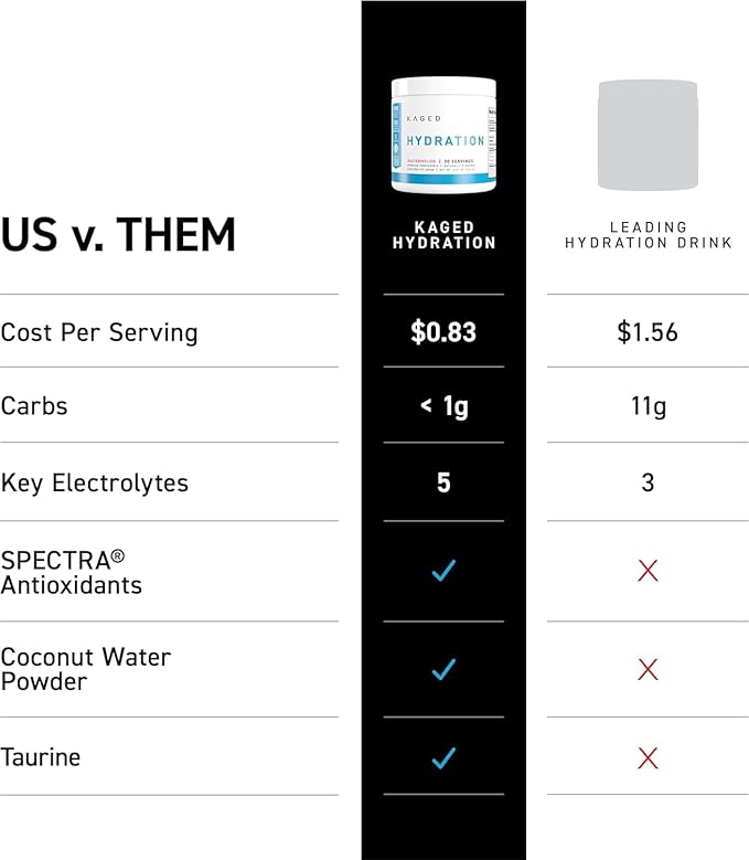 Kaged Electrolyte Hydration Powder | Hydracharge Pina Colada | Sports Drink for Men and Women | Pre, Post, Intra Workout Supplement | 30 Servings