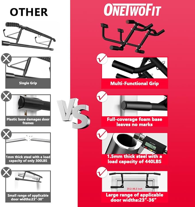 ONETWOFIT 2025 Upgrade Multi-Grip Pull Up Bar for Doorway - 460 lbs Heavy Duty Chin-Up Bar for Home Gym Exercise, Door Frame Pull Up Bar for Almost All Doors