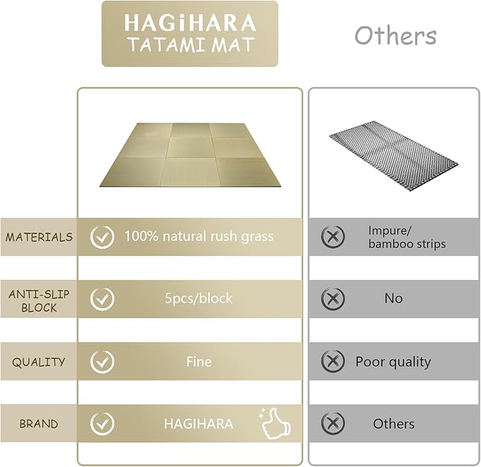 HAGiHARA Japanese Tatami Mat, Patchwork Tatami Floor Mats, 96" x 96" Foldable Square with Non-Slip Design for Bedroom, Crawling and Yoga, Made of Rush Grass, Igusa(Without Edge/9 Picecs)