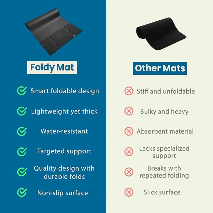 Foldable Yoga Mat Thick, in 6 Combinations; Greater Support and Protection for Joints, Body Alignment System, and Sections for Hands and Feet. Non-slip texture and water-resistant