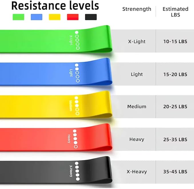 Resistance Bands,Set of 5 Exercise Bands with Different Strength Levels,Elastic Resistance Loop Bands for Exercise, Pilates,Yoga, Stretching, Home Fitness