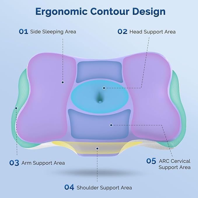 Cervical Neck Pillow, Ergonomic Side Sleeper Pillow for Neck Support, Cooling Memory Foam Pillows for Sleeping, Contour Orthopedic Bed Pillows for Side Back Stomach Sleepers with Removable Pillowcase