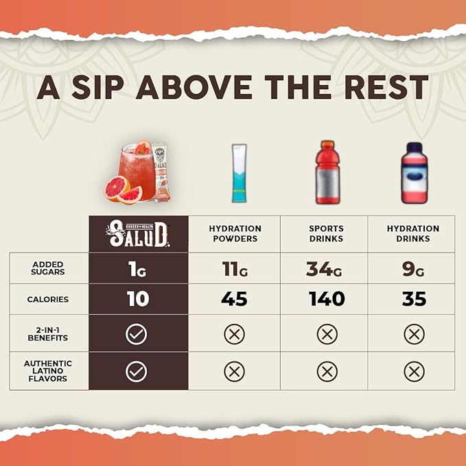 Salud 2-in-1 Hydration Packets + Immunity Electrolytes Powder, Paloma - Agua Fresca Drink Mix, Elderberry, Dairy & Soy Free, Non-GMO, Gluten Free, Vegan, Low Calorie, 1g Sugar (15 Servings)