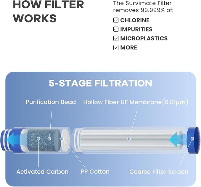 SurviMate Purified Water Bottle for Camping, Hiking, Backpacking and Travel, BPA Free with 5-Stage Intergrated Filter Straw