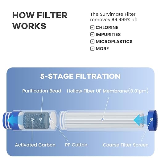 Survimate 5-Stage 0.01μm Ultra-Filtration Filtered Water Bottle, BPA-Free Material, NSF/ANSI 42&372 Certified, Portable Water Filter Bottle for Survival, Camping, Hiking, and Emergency Use