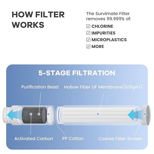 Survimate 5-Stage 0.01μm Ultra-Filtration Filtered Water Bottle, BPA-Free Material, NSF/ANSI 42&372 Certified, Portable Water Filter Bottle for Survival, Camping, Hiking, and Emergency Use