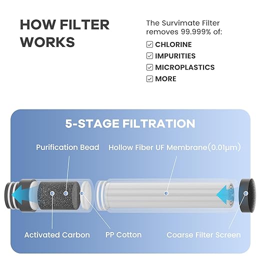 Survimate 5-Stage 0.01μm Ultra-Filtration Filtered Water Bottle, BPA-Free Material, NSF/ANSI 42&372 Certified, Portable Water Filter Bottle for Survival, Camping, Hiking, and Emergency Use
