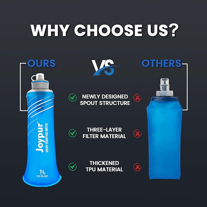 Collapsible Squeeze Water Filter Bottle - 1000ml with Filter with NSF/FDA Certification Befree or Peak Series replacement for Hiking,Running,Camping,Travel,Cycling,and Fishing; BPA-Free(Blue)