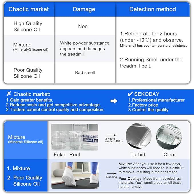 Silicone Treadmill Belt Lubricant/Lube Kit - 8.4 Oz/Performance with 2 Application Tubes and 2 Precision Tip Caps to Controlled Flow - No Odor & No Propellants - Easy to Apply…