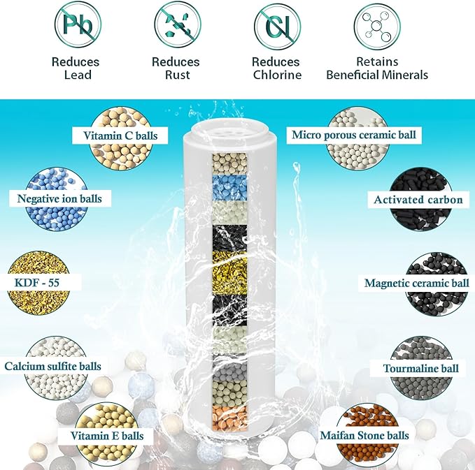 Multi-Stage Shower Filter Replacement Compatible with SparkPod Shower Filter For Handheld Shower Head, 4Pack