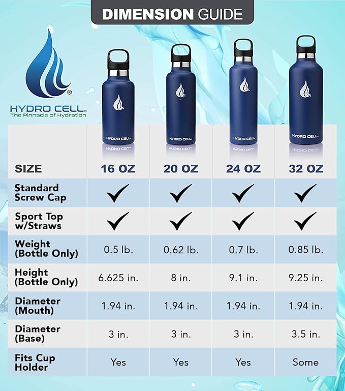 HYDRO CELL Stainless Steel Water Bottle with Straw & 2 Standard Mouth Lids (32oz 24oz 20oz 16oz) Keeps Liquids Hot or Cold w/Double Wall Vacuum Insulated Leak Proof Sport Design (Navy 32oz)