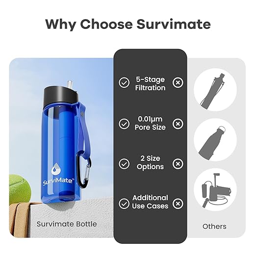 Survimate 5-Stage 0.01μm Ultra-Filtration Filtered Water Bottle, BPA-Free Material, NSF/ANSI 42&372 Certified, Portable Water Filter Bottle for Survival, Camping, Hiking, and Emergency Use