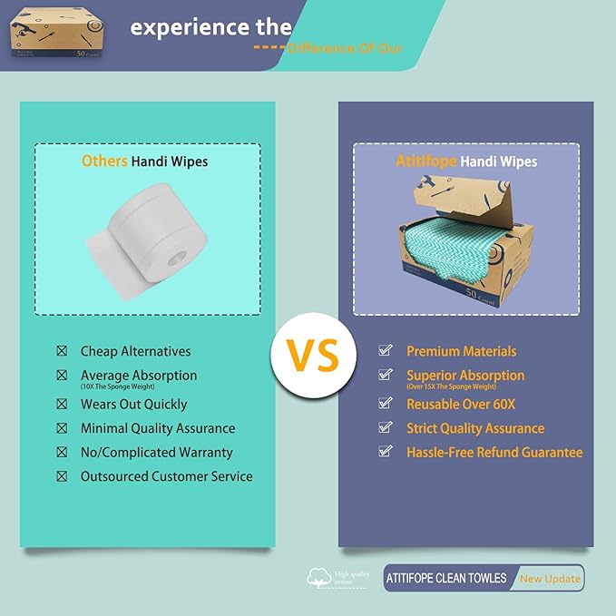 Heavy Duty Wipes Dish Cloths 50Pieces Reusable Wipes Multi-use Cleaning Cloths Towels