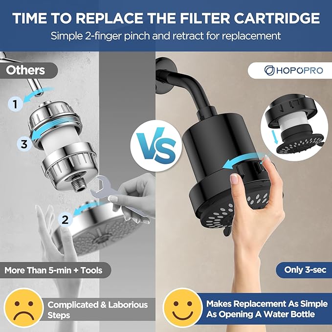 Filtered Shower Head with 5 Modes, HOPOPRO High Pressure Showerhead with Filter, 2-In-1 Fixed Showerhead Filter for Hard Water, Remove 99% Chlorine, Improves Skin Hair Condition (4 Inch Matte Black)