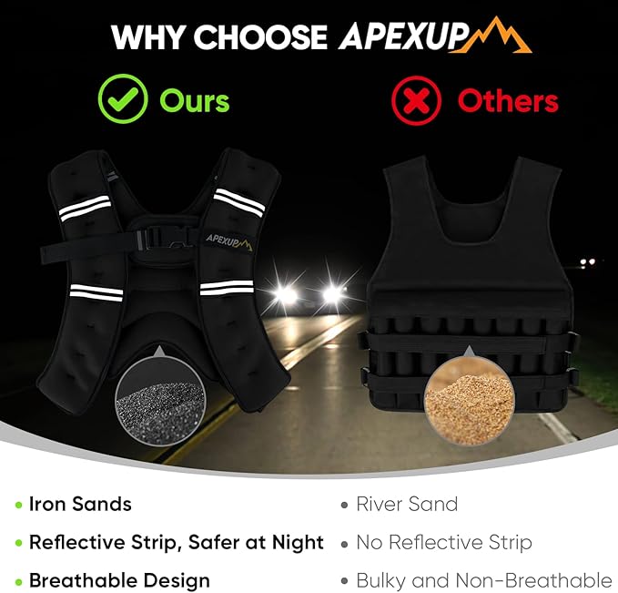 APEXUP Weighted Vest Men Women, Weight Vest for Women Workout Equipment for Strength Training Running
