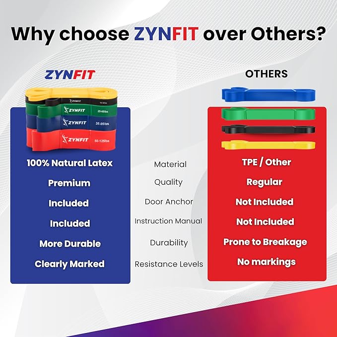 Resistance Bands, Set of 5 Pull Up Bands for Working Out for Men and Women, Exercise Bands for Physical Therapy, Strength Training, Workout Bands for Home Gym with Door Anchor & Workout Manual