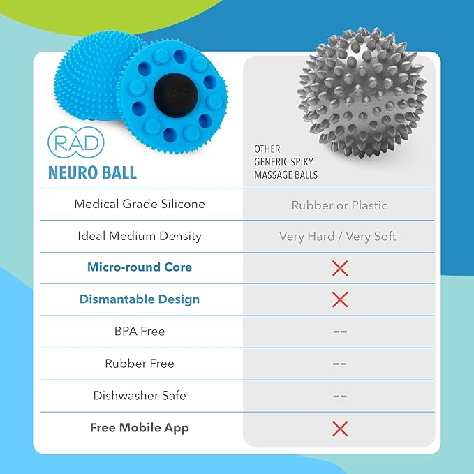 RAD Neuro Ball – Foot Roller & Textured Massage Ball for Myofascial Release, Plantar Fasciitis, Hands & Face – Spiky Therapy Tool for Muscle Relief