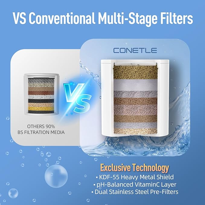 Shower Filter Replacement Cartridges (3-Pack) - Compatible with Heavy Duty Shower Head Filters, KDF-55 & Vitamin C Media for Hard Water, Skin-Friendly Bathing