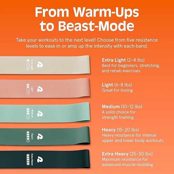 Retrospec Activate Resistance Loop Band Set for Working Out, Home Fitness, Toning, Stretching & Exercise - Lightweight & Portable for Men & Women