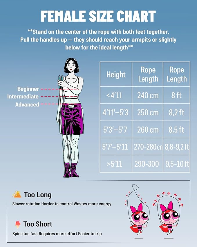 nonogo 1.1LB Weighted Jump Rope for Women – Adjustable 10mm Heavy PVC Skipping Rope for Fitness, Ideal for High-Intensity Training, MMA, Boxing, CrossFit, Weight-loss Workouts