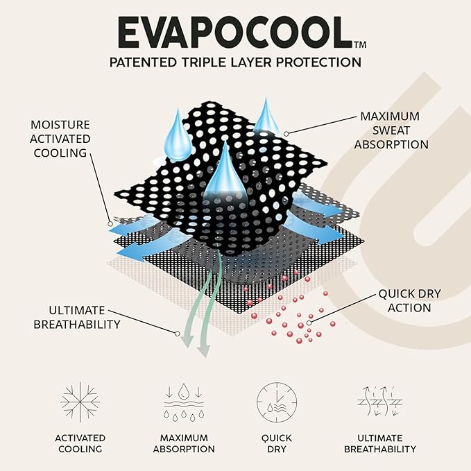 2.0 by Gymwrap - Sweat-Wicking Workout Headband for Women & Men - Adjustable Headband for Sports, Running & Outdoors