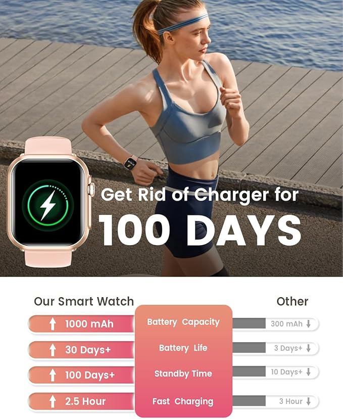 Fitness Smart Watches for Women Men: 1.85" Smart Watch with 30 Days+ Battery Life Make/Recive Call Heart Rate SpO2 Sleep Monitor 120+ Sport IP68 Waterproof Fitness Tracker Watch Reloj Inteligente