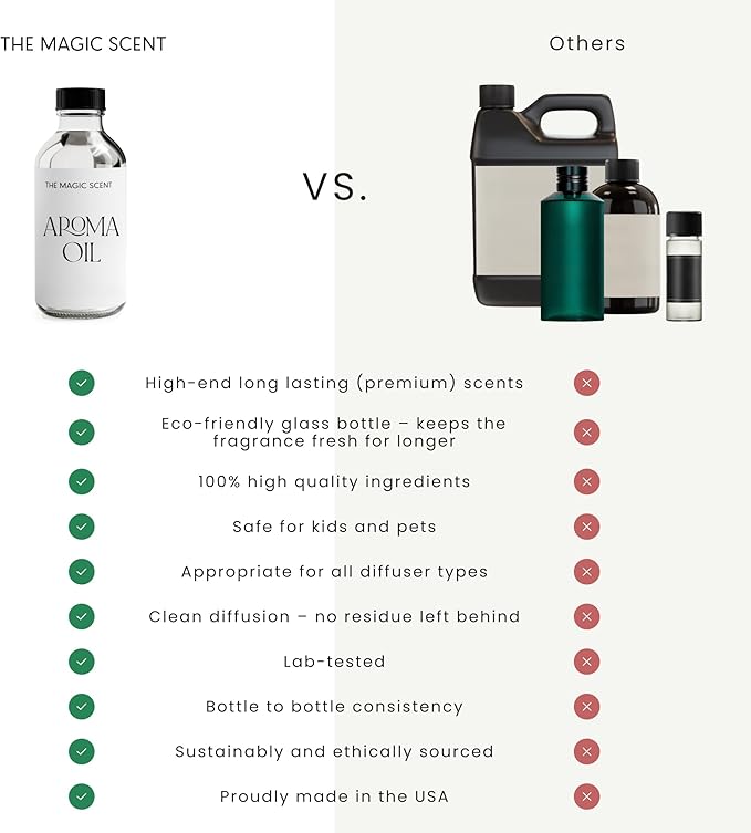 The Magic Scent Aqua di Miami Diffuser Oil - Hotel & Home Luxury Scents - Diffuser Oil Scents for Home Designed for Use in All Diffusers - 4 fl oz, 120 mL